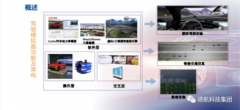 汽車(chē)駕駛模擬器在人機(jī)共駕領(lǐng)域的應(yīng)用和發(fā)展